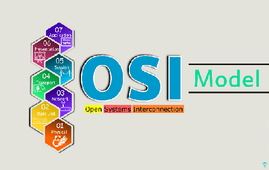 MÔ HÌNH OSI MINH HOẠ
